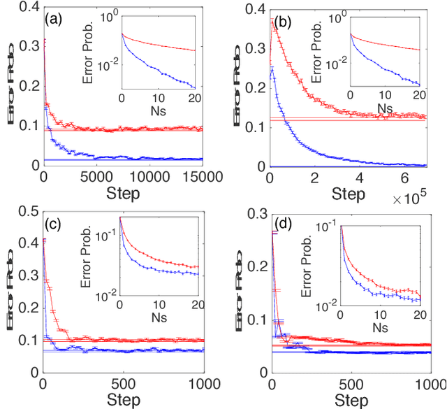 Figure 3 for Supervised Learning Enhanced by an Entangled Sensor Network