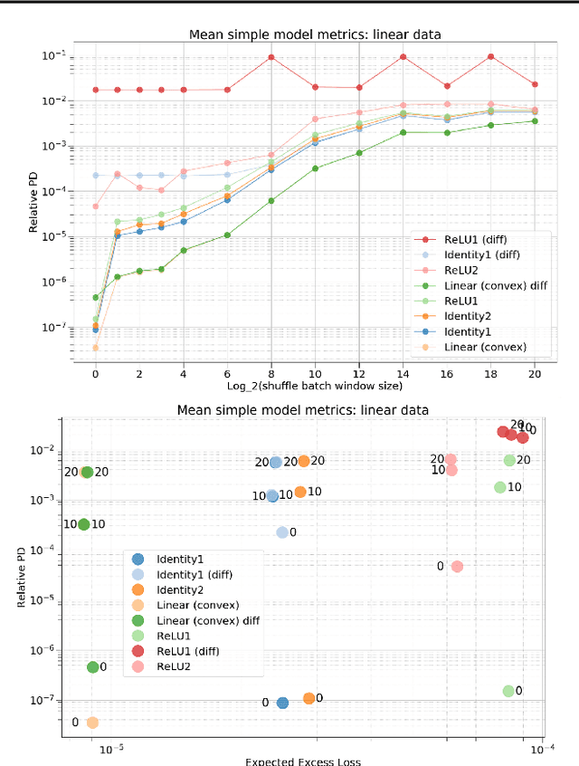 Figure 2 for Synthesizing Irreproducibility in Deep Networks