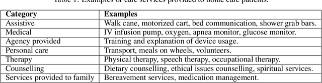 Figure 2 for Service Selection using Predictive Models and Monte-Carlo Tree Search