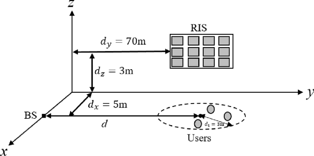 Figure 2 for Statistical CSI-based Beamforming for RIS-Aided Multiuser MISO Systems using Deep Reinforcement Learning