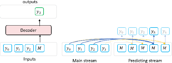 Figure 1 for BANG: Bridging Autoregressive and Non-autoregressive Generation with Large Scale Pretraining