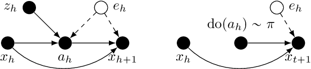 Figure 2 for Instrumental Variable Value Iteration for Causal Offline Reinforcement Learning