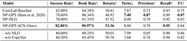 Figure 2 for Task-Oriented Dialogue System as Natural Language Generation