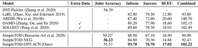 Figure 4 for Task-Oriented Dialogue System as Natural Language Generation