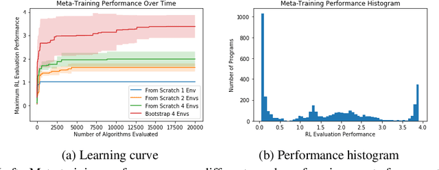 Figure 4 for Evolving Reinforcement Learning Algorithms