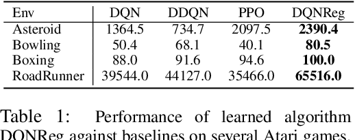 Figure 2 for Evolving Reinforcement Learning Algorithms