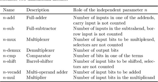 Figure 2 for Design Space Exploration as Quantified Satisfaction