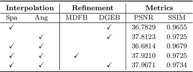 Figure 4 for Light Field Raindrop Removal via 4D Re-sampling