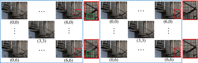 Figure 1 for Light Field Raindrop Removal via 4D Re-sampling