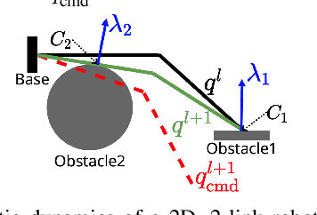 Figure 2 for Easing Reliance on Collision-free Planning with Contact-aware Control