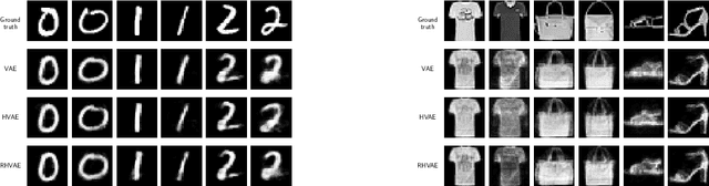 Figure 2 for Geometry-Aware Hamiltonian Variational Auto-Encoder