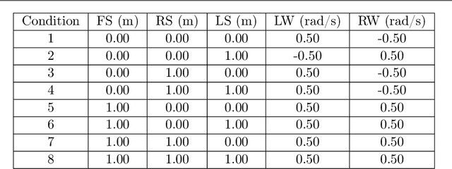 Figure 4 for Real-time Neural Networks Implementation Proposal for Microcontrollers