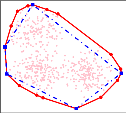 Figure 1 for Probabilistic methods for approximate archetypal analysis