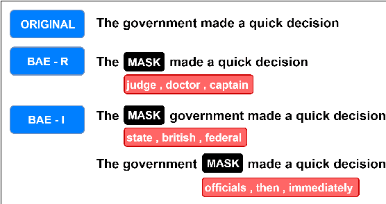 Figure 1 for BAE: BERT-based Adversarial Examples for Text Classification