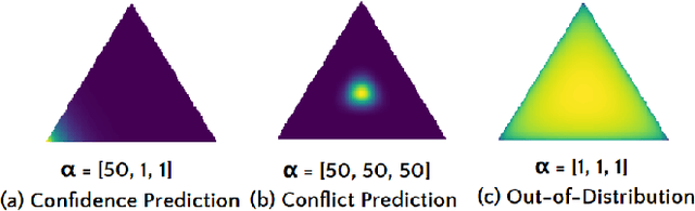 Figure 3 for Multidimensional Uncertainty-Aware Evidential Neural Networks