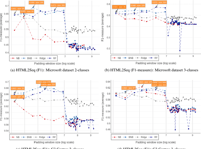 Figure 2 for Belittling the Source: Trustworthiness Indicators to Obfuscate Fake News on the Web