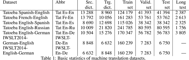 Figure 2 for Reinforcement Learning for on-line Sequence Transformation