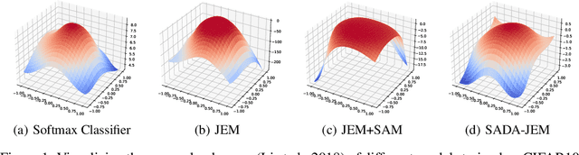 Figure 1 for Towards Bridging the Performance Gaps of Joint Energy-based Models