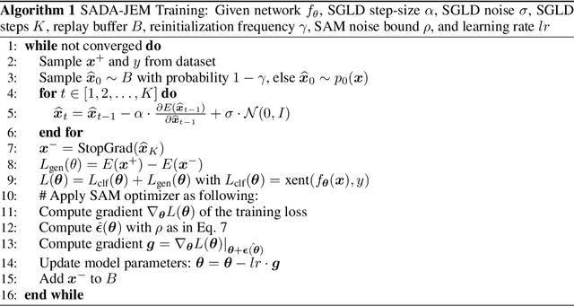 Figure 2 for Towards Bridging the Performance Gaps of Joint Energy-based Models