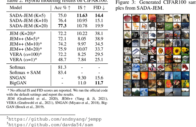 Figure 4 for Towards Bridging the Performance Gaps of Joint Energy-based Models