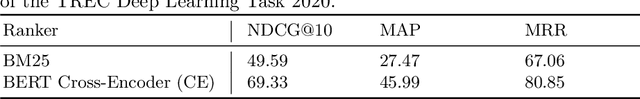 Figure 1 for How Different are Pre-trained Transformers for Text Ranking?