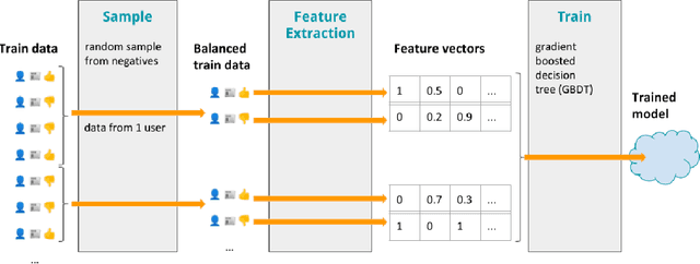 Figure 1 for Beyond Optimizing for Clicks: Incorporating Editorial Values in News Recommendation