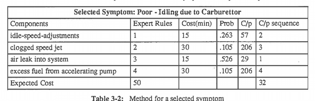 Figure 3 for A Comparison of Decision Analysis and Expert Rules for Sequential Diagnosis