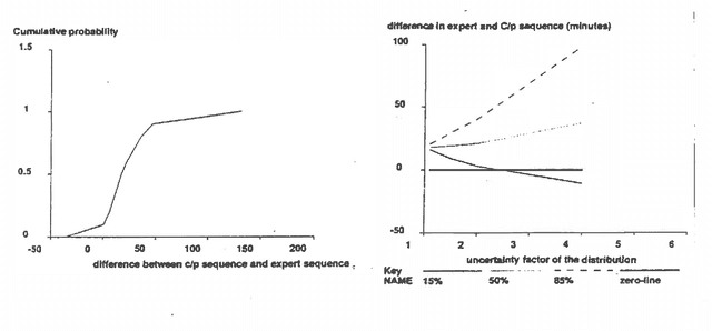 Figure 2 for A Comparison of Decision Analysis and Expert Rules for Sequential Diagnosis