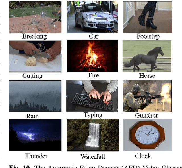 Figure 2 for AutoFoley: Artificial Synthesis of Synchronized Sound Tracks for Silent Videos with Deep Learning