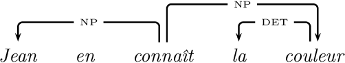 Figure 3 for Analyse en dépendances à l'aide des grammaires d'interaction