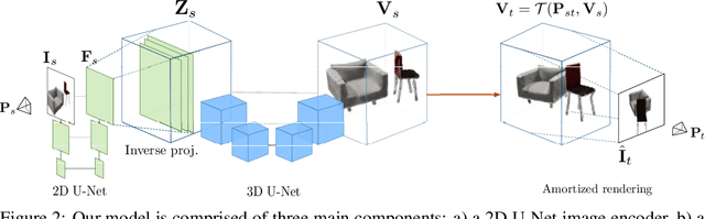 Figure 2 for Fast and Explicit Neural View Synthesis