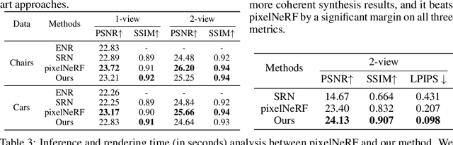 Figure 3 for Fast and Explicit Neural View Synthesis