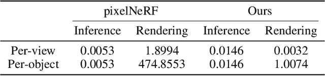 Figure 4 for Fast and Explicit Neural View Synthesis