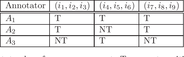 Figure 1 for Aligning Intraobserver Agreement by Transitivity