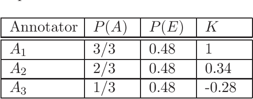 Figure 2 for Aligning Intraobserver Agreement by Transitivity