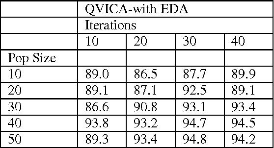 Figure 2 for A Network Intrusions Detection System based on a Quantum Bio Inspired Algorithm