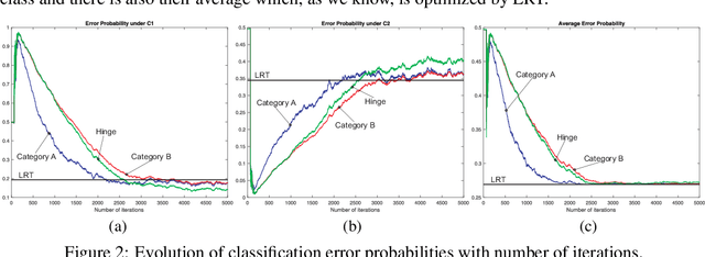 Figure 4 for Optimizing Shallow Networks for Binary Classification