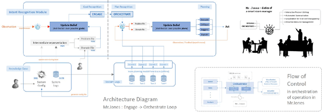 Figure 1 for Visualizations for an Explainable Planning Agent