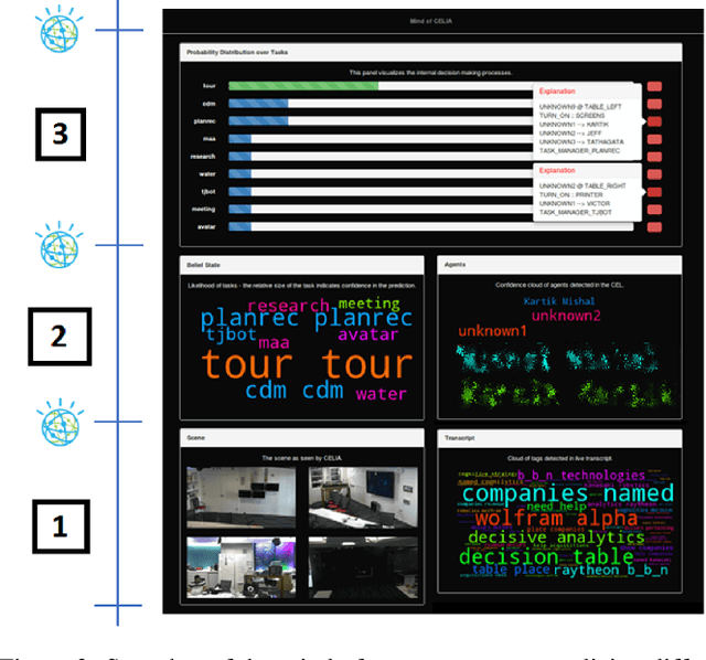Figure 2 for Visualizations for an Explainable Planning Agent