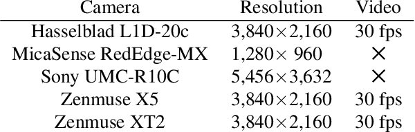 Figure 3 for SeaDronesSee: A Maritime Benchmark for Detecting Humans in Open Water