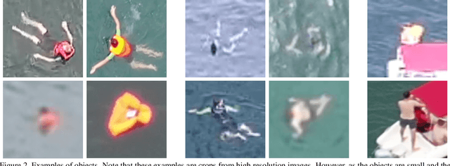 Figure 4 for SeaDronesSee: A Maritime Benchmark for Detecting Humans in Open Water