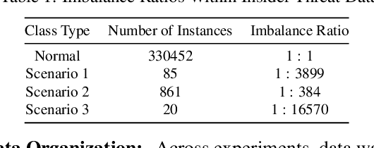Figure 2 for Computer Vision User Entity Behavior Analytics