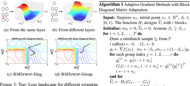 Figure 3 for Stochastic Gradient Methods with Block Diagonal Matrix Adaptation