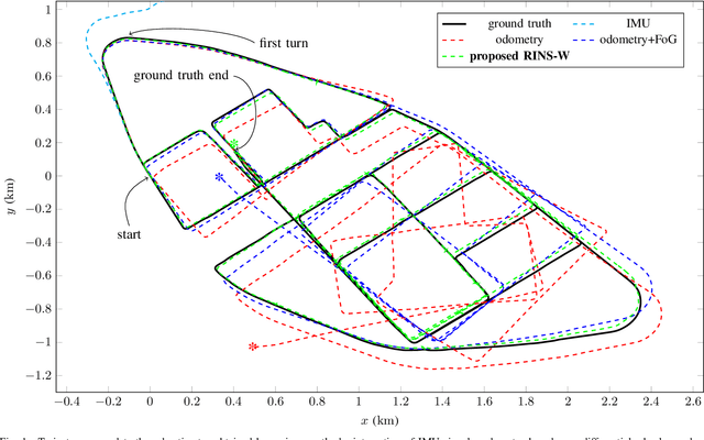 Figure 1 for RINS-W: Robust Inertial Navigation System on Wheels
