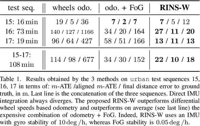 Figure 2 for RINS-W: Robust Inertial Navigation System on Wheels