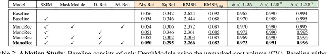 Figure 4 for MonoRec: Semi-Supervised Dense Reconstruction in Dynamic Environments from a Single Moving Camera