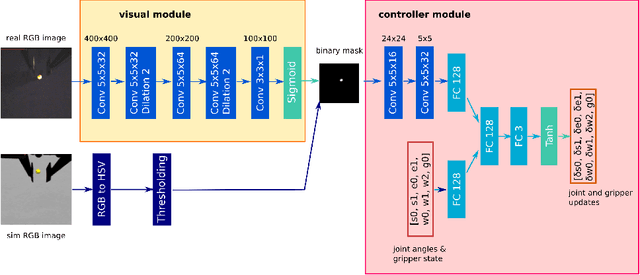 Figure 2 for How to Close Sim-Real Gap? Transfer with Segmentation!