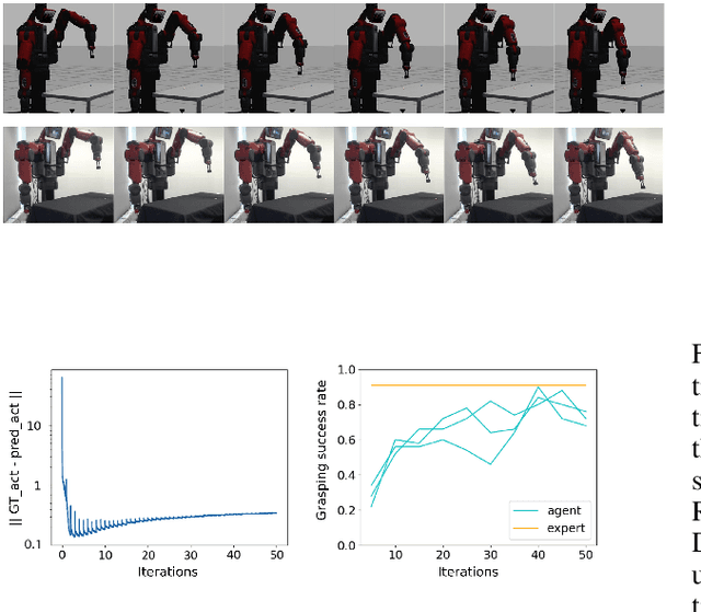 Figure 4 for How to Close Sim-Real Gap? Transfer with Segmentation!