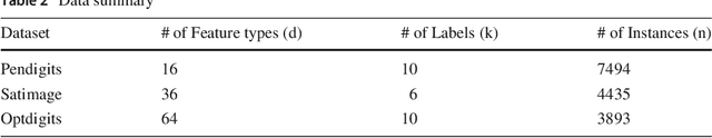Figure 3 for Constructing Effective Personalized Policies Using Counterfactual Inference from Biased Data Sets with Many Features