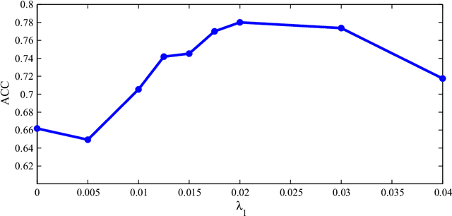 Figure 4 for Constructing Effective Personalized Policies Using Counterfactual Inference from Biased Data Sets with Many Features